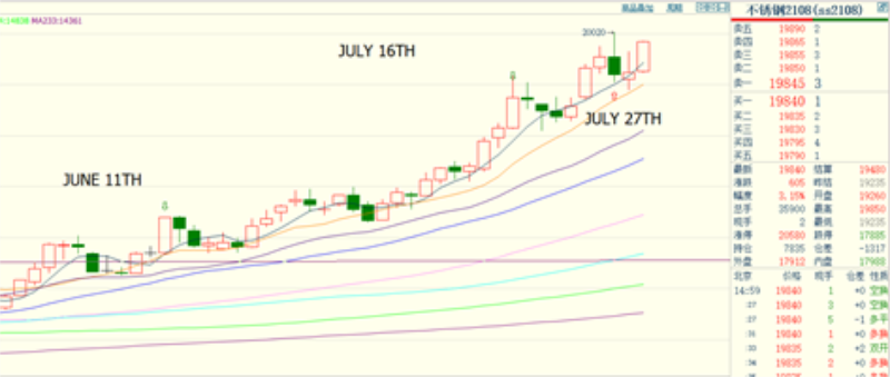 MARKET PRICE INFO